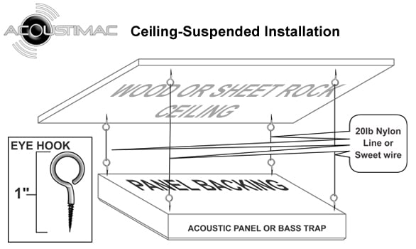 Acoustimac Knowledge Center Acoustic Panels And