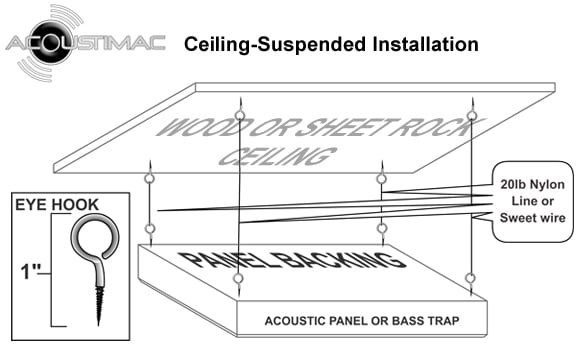 Ceiling Panel Installation