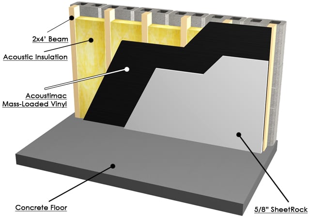 Acoustimac Soundlock Mass Loaded Vinyl .5lb Soundproofing barrier roll 100  sqft 25'x4