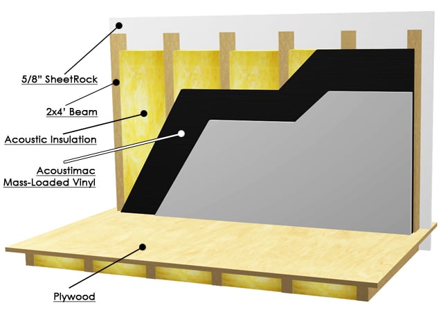 Arrowzoom Mass Loaded Vinyl - Soundproofing Barrier For Wall