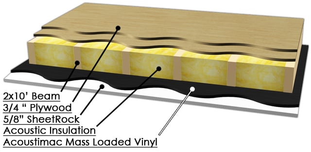 Mass Loaded Vinyl (MLV) – Soundproofing Company