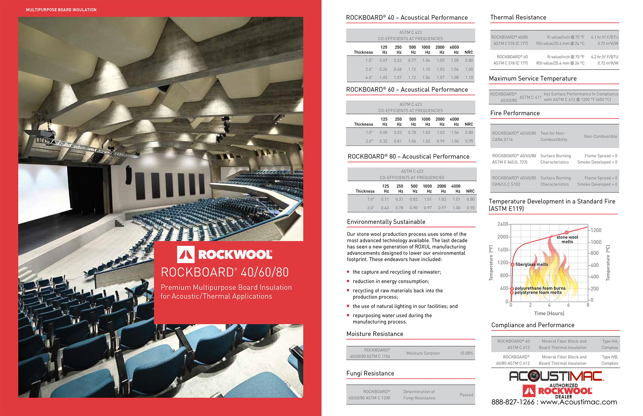 Thermal-acoustic insulation - TWINROLL - ROCKWOOL - stone wool