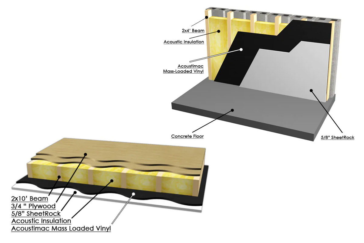 Mass Loaded Vinyl is an excellent sound dampening material that is used for soundproofing. It can be applied to walls, ceilings and doors.