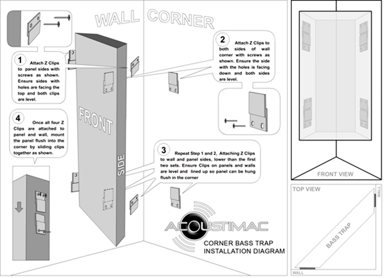 Acoustimac Knowledge Center Acoustic Panels And